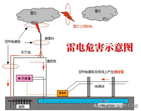 避雷针的作用|【电力科普】避雷针是怎么起到避雷作用的？